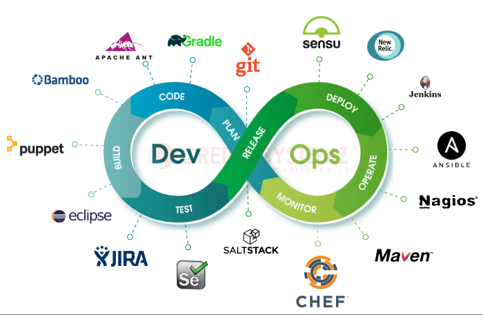 DevOps